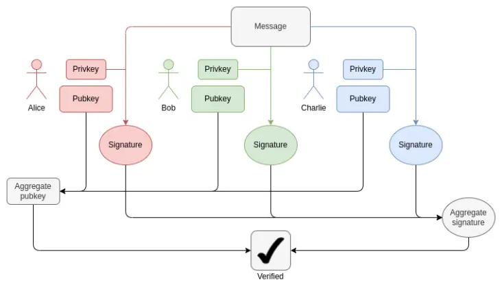 The Verge是什么？以太坊可能的未来The Verge