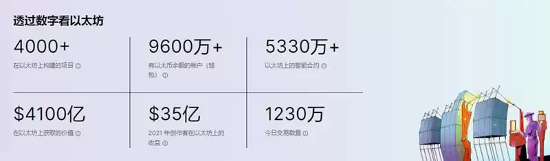 以太坊浏览器是干什么的？常用以太坊浏览器推荐