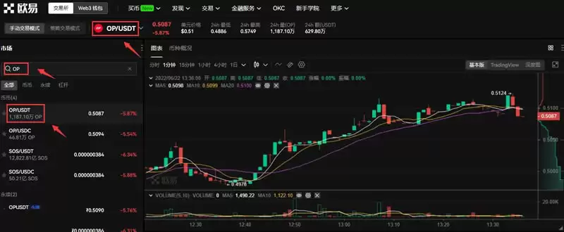 Optimism(OP)币是什么?未来如何?2025年OP币价格预测