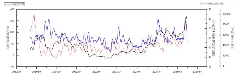 加密货币牛市啥时候结束?我们正处于2025年牛市的哪个阶段?