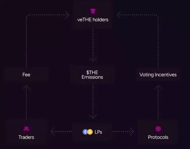 THENA(THE)币是什么?币安第二期HODLEer项目,未来如何?