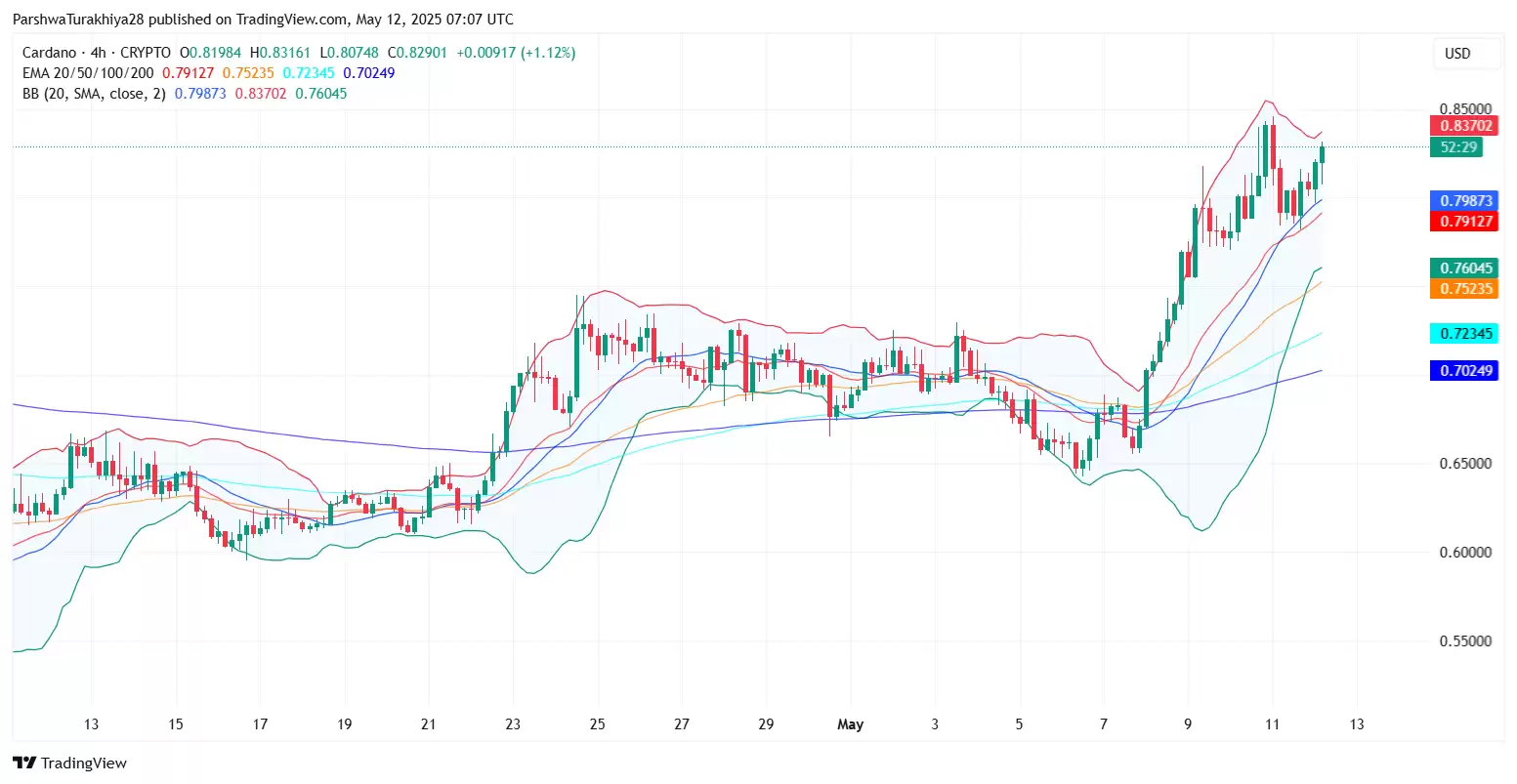 ADA币未来价格预测:2025年ADA币能达到6美元吗?