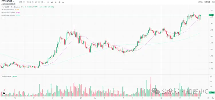 2025年Q4加密币未来趋势如何?有哪些潜力代币?主导地位的币有哪些?