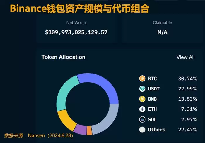虚拟货币交易所资产数据怎么查？交易所资产规模及安全性分析
