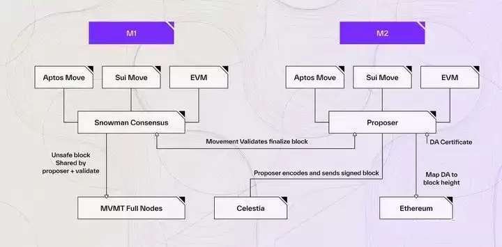 以太坊杀手这次真的来了,全面解读MOVE