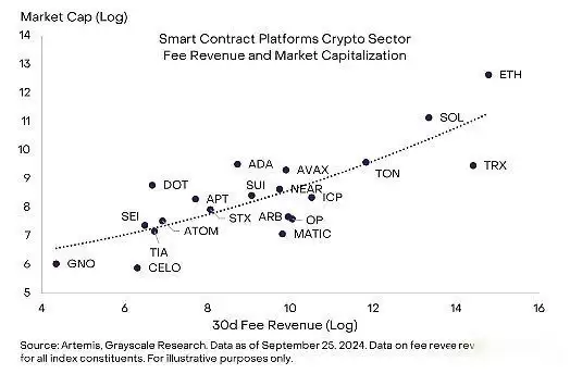 2025年Q4加密币未来趋势如何?有哪些潜力代币?主导地位的币有哪些?