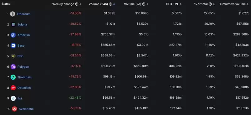 从基本面解读,为何灰度会选择Sui?