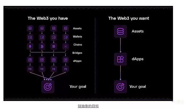 一文解读NEAR区块链是追随热门叙事还是引领市场？