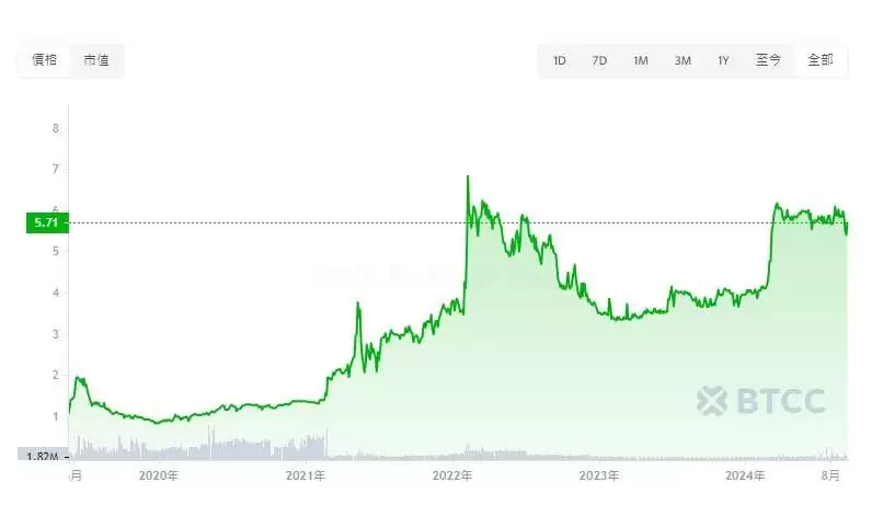 LEO币价格预测2025-2050年:LEO币未来如何?值得投资吗?