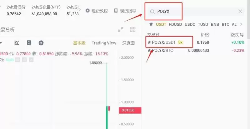 POLYX币怎么样?POLYX币未来前景分析