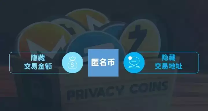 什么是匿名币?常见的匿名币技术是什么?世界最好的匿名币是哪个?