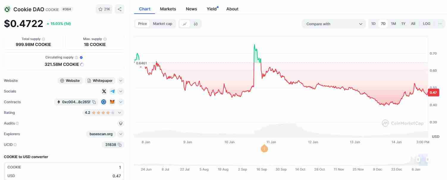 什么是COOKIE DAO？怎么买？COOKIE价格预测2025-2030年