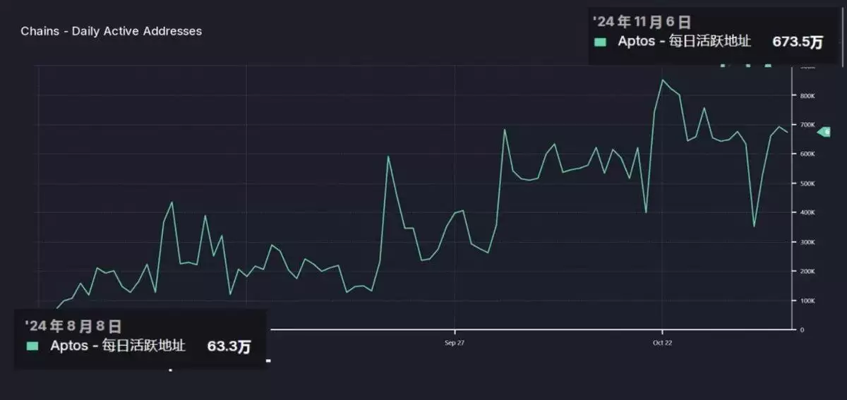 Aptos二期空投全景解读:生态扩张与潜在机遇