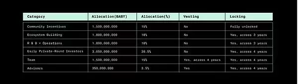 Babylon优势是什么?Babylon上线BTCFi赛道再思考
