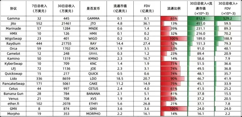 加密货币这轮牛市收入前20项目介绍,谁性价比最高？