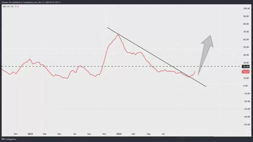 SOL币价格飞升至211美元,下一个价格目标能否到1,000美元?