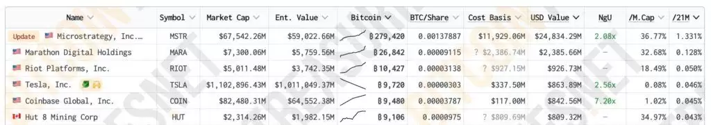 比特币大涨冲破8.9万美元新高,现在的比特币还值得投资吗?