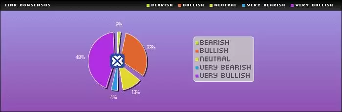 LINK币未来如何？会涨到多少？2025-2050年LINK币价格预测