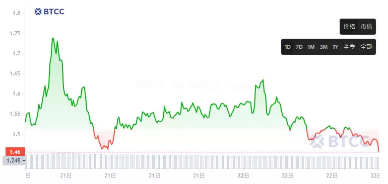 APE猿币是什么？值得投资吗？2025年APE币前景分析与价格预测
