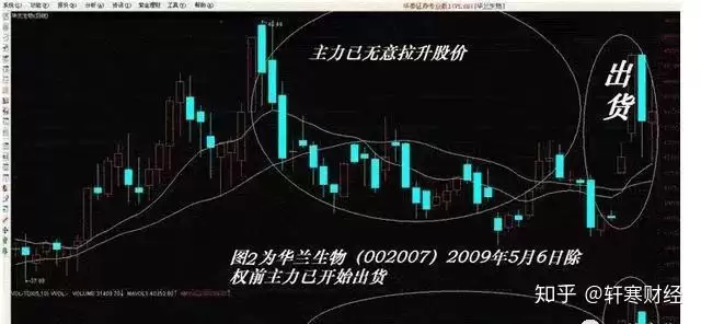 虚拟货币庄家出货手法小结