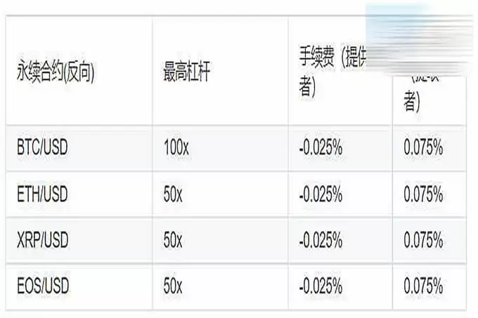 虚拟币交易APP手续费低的有哪些?一文盘点