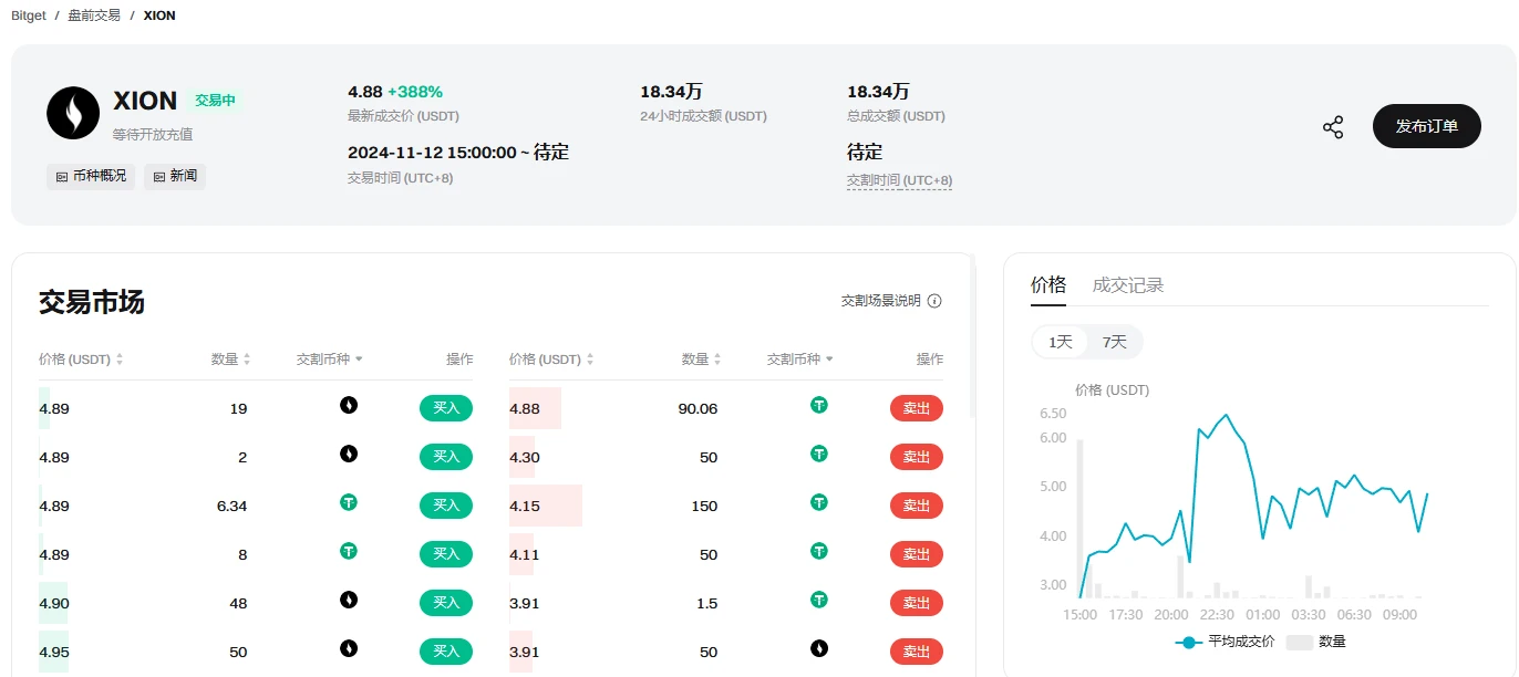 XION是什么币?XION币盘前价格代币经济学和空投查询教程