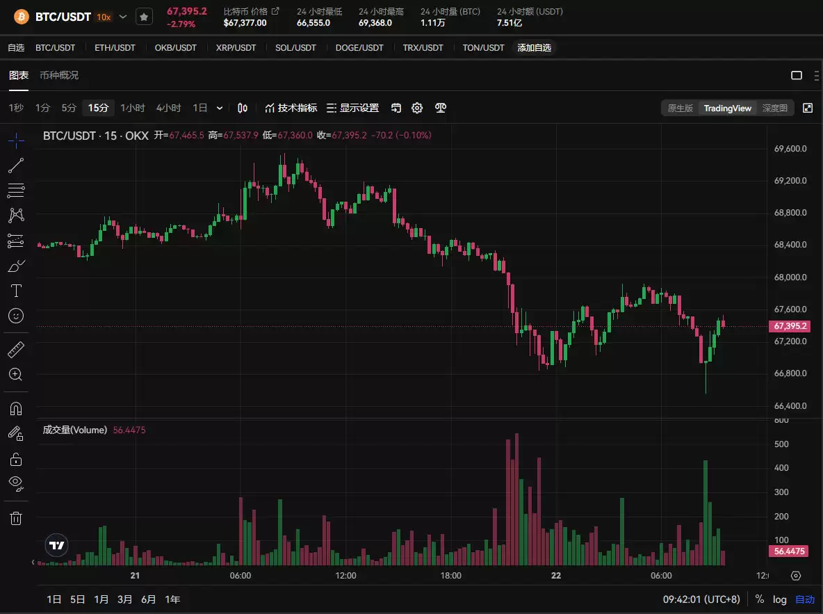 比特币市场走势解析:下一个关键阻力位是多少？是否有实力突破新高？