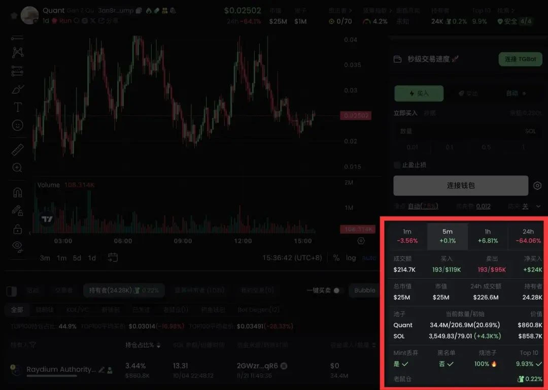 GMGN币是什么？如何使用GMGN玩转Meme币(入门+进阶)