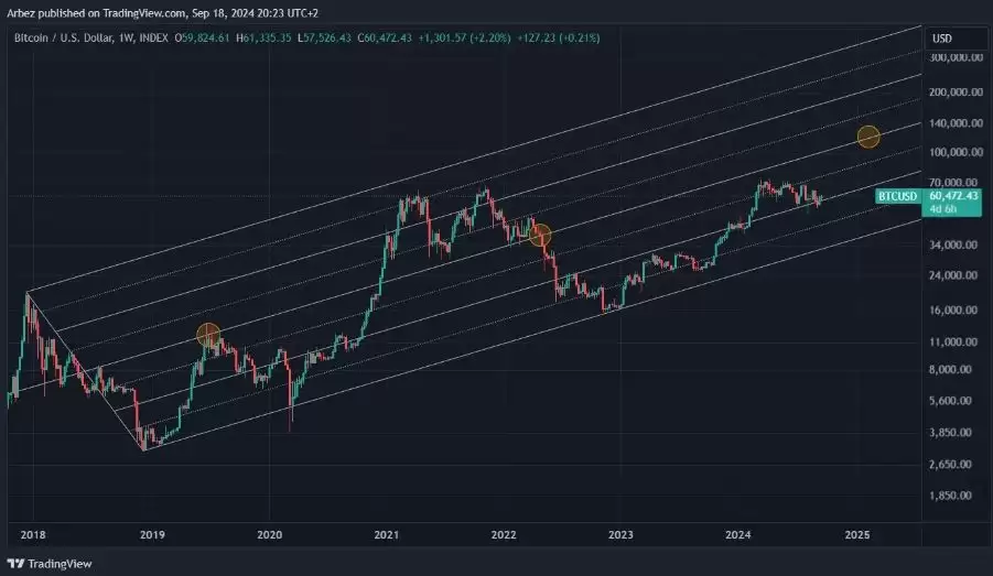 比特币第四季度怎么走？为什么会大幅上涨？第四季度价格预测!