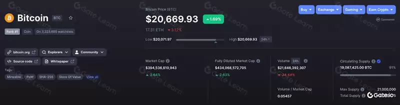 什么是加密货币的基本面分析？三大基础度量、三大关键指标介绍
