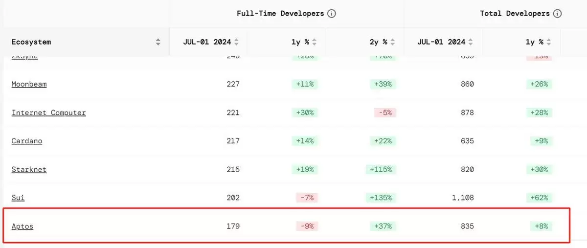 Aptos二期空投全景解读:生态扩张与潜在机遇