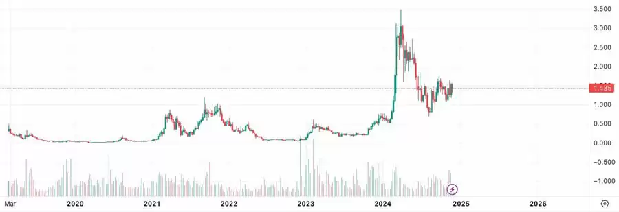 10种老项目山寨币创新高,重返巅峰的原因是什么？