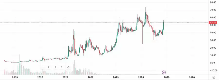 10种老项目山寨币创新高,重返巅峰的原因是什么？