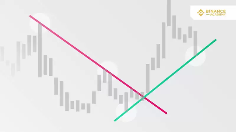 币圈新手入门:什么是趋势线?如何使用趋势线?