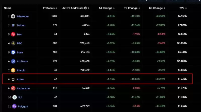 Aptos二期空投全景解读:生态扩张与潜在机遇