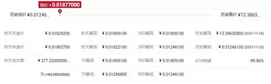 XCV币最高价格多少?XCV币历史最高价和最低价一览