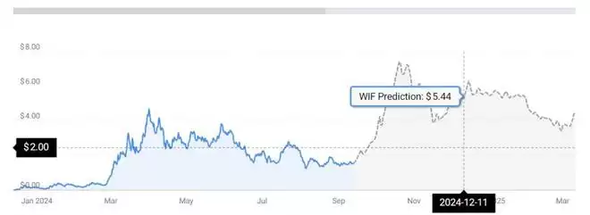 加密货币风险回报率多少？如何帮助加密货币投资？如何计算？