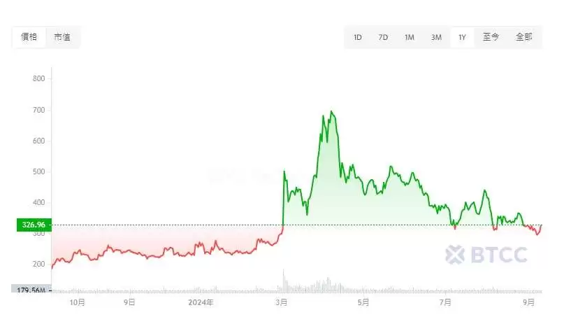 比特币现金(BCH)币未来如何?BCH币未来价格预测2025-2050年