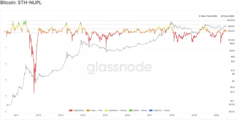 币圈名词解释:5个指标概念、指标如何衡量、计算?