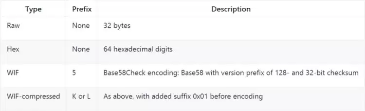 比特币私钥丢失怎么办?比特币密码忘了还能找回来吗?