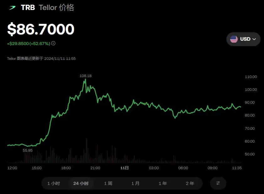 TRB币牛市能涨到多少?2025年TRB币值得投资吗?