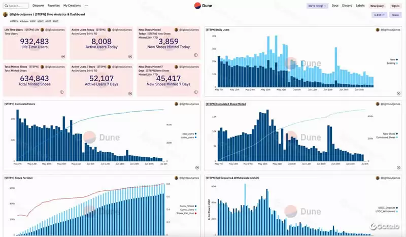 什么是加密货币的基本面分析？三大基础度量、三大关键指标介绍