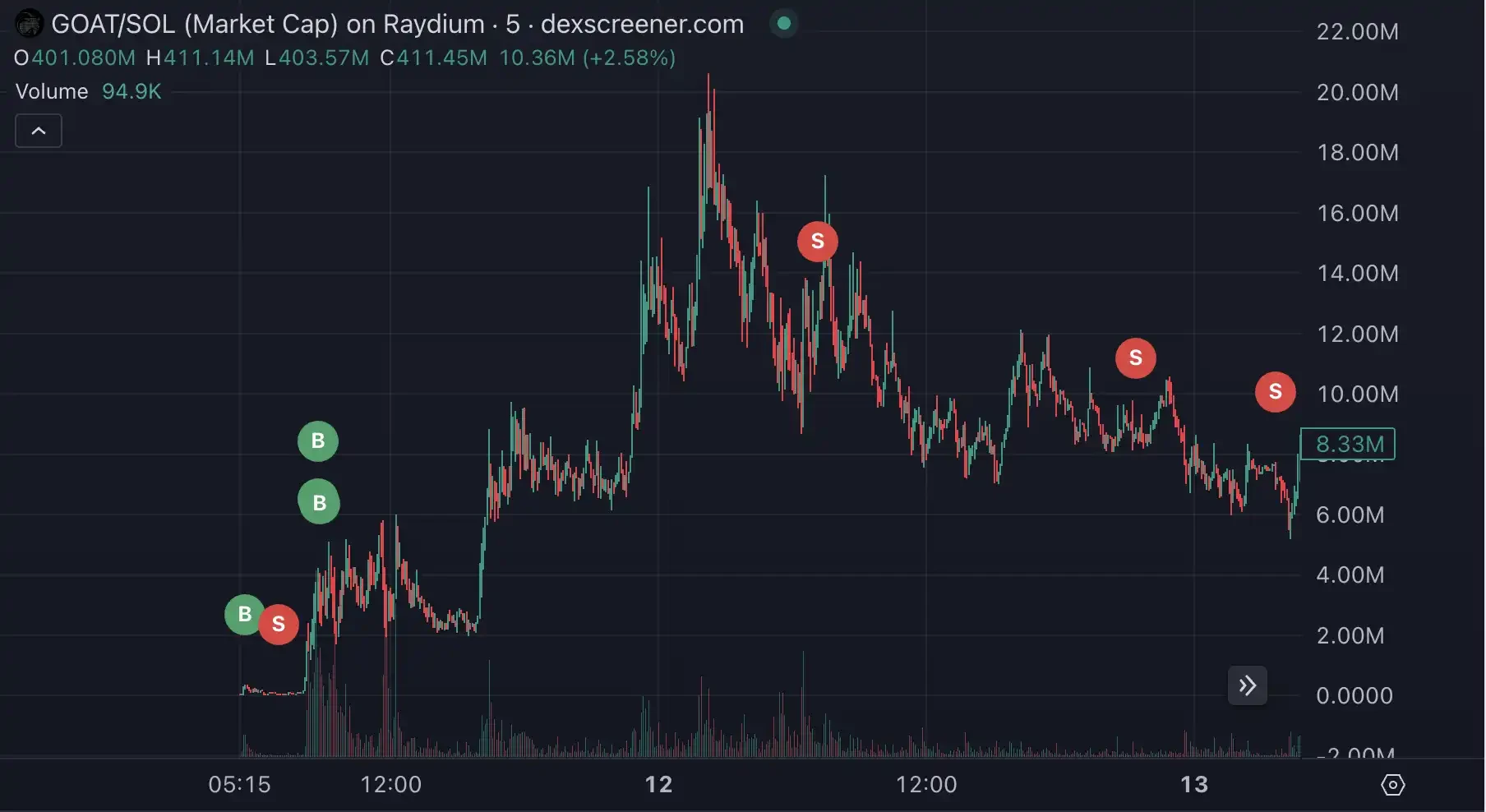 GOAT币爆火后前景如何?AI Meme的炒作预期和隐忧