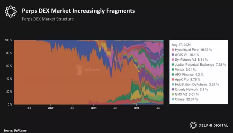 加密市场如何构建可持续的护城河？