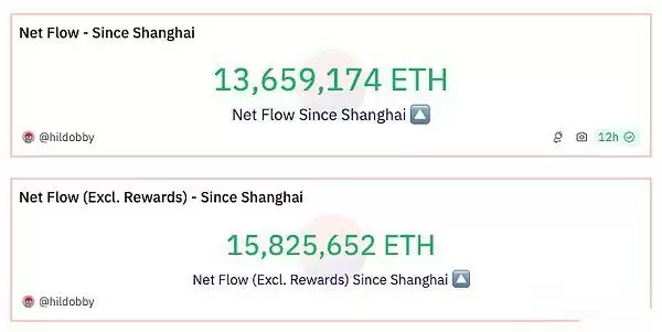 StackingDAO:Stacks DeFi的流动性磁铁