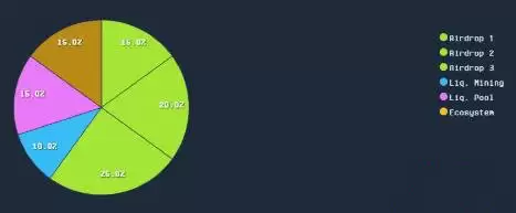 什么是Degen币？Degen代币经济学详解