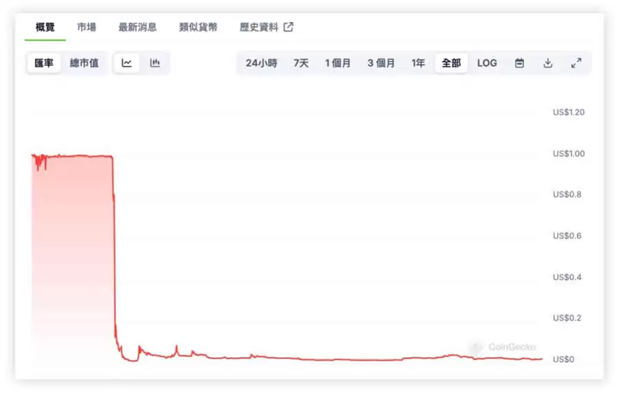 虚拟货币投资教学:加密货币新手入门必看全攻略指南