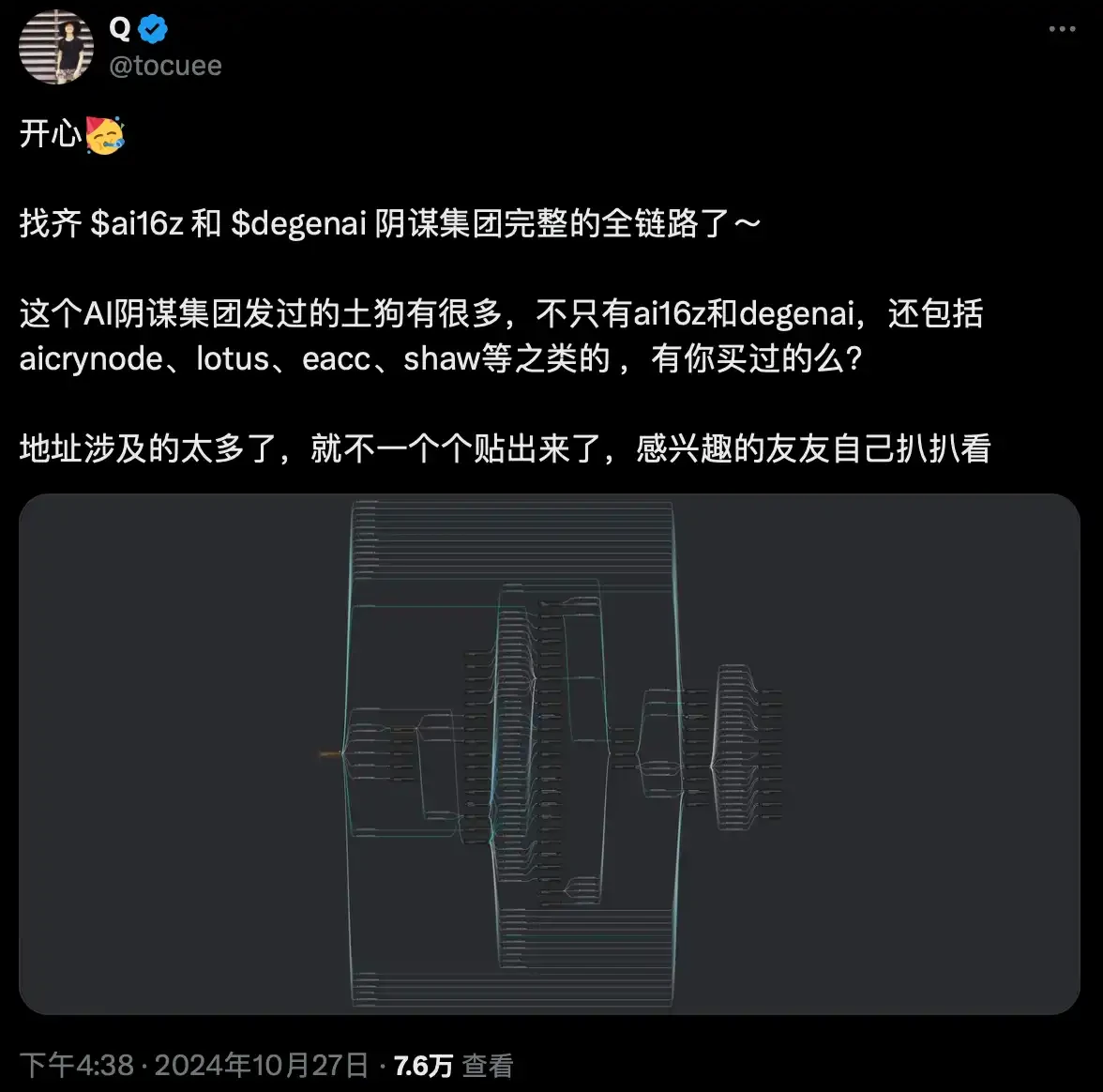 ai16z是什么币？市值一天暴涨8000万美元,AI DAO新叙事？