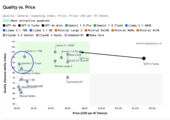 DeAI是什么?深度解析DeAI的机遇与挑战