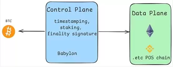 破解比特币瓶颈:BTC Layer2扩容技术的全面审计指南